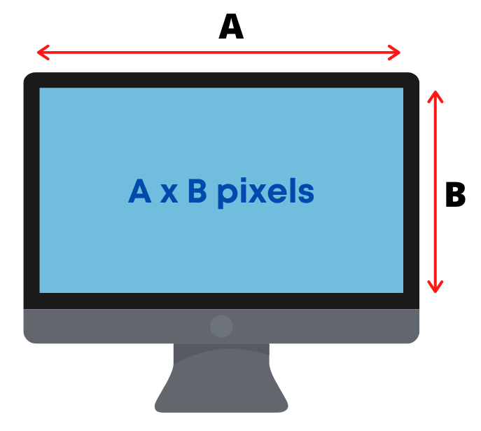 pixels and resolution of a screen